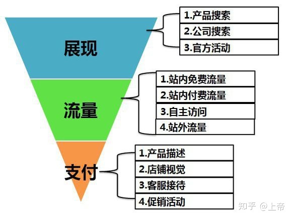 网站排名域名很重要。