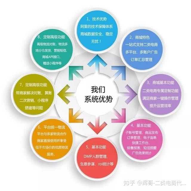 淘宝推广预算怎么制定,淘宝店铺的费用预算(化妆品淘宝新店推广预算)
