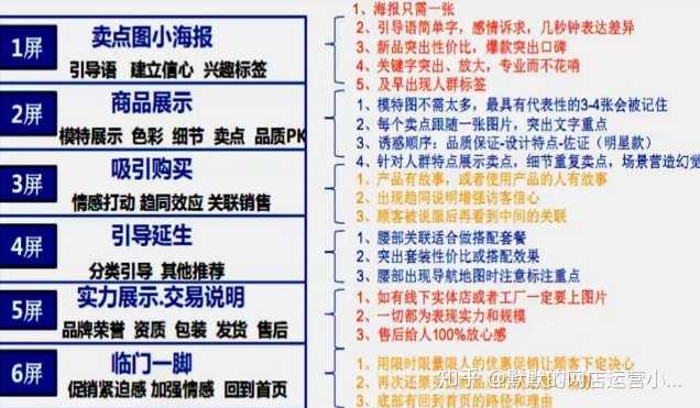 关于谷歌 Android App的一些常见问题的回答