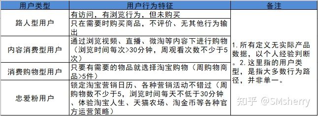 淘宝开超级推荐一点效果都没怎么办(淘宝超级推荐效果怎么样)