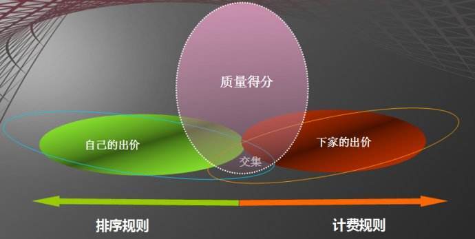 应用类App推广难的五个因素。