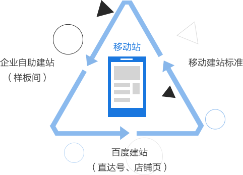 B站报告收集分享