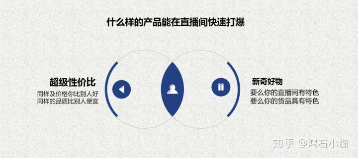 Google广告：Google Ads 中的酒店广告系列提供的功能