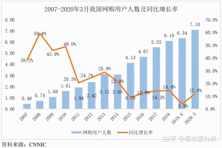 哔哩哔哩B站UP主排名涨粉排行榜前30名-2022年12月