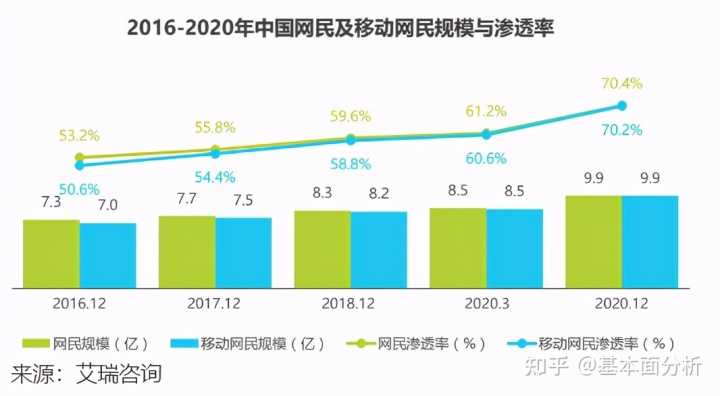 杨阳-政府类客户营销技能提升
