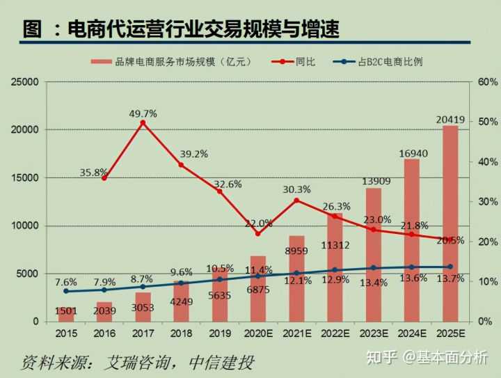 淘宝猜你喜欢卡首屏入口在哪(手机淘宝首页猜你喜欢在哪个位置)