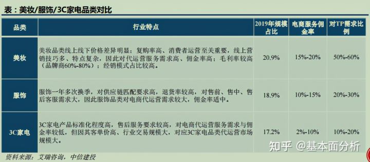 百度推广日预算500以内,如何推广?
