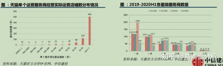 极速推多少点击正常(极速推有没有效果)