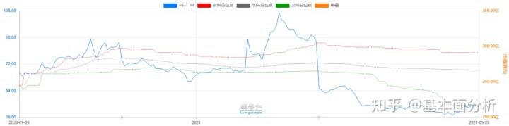 360推广行业企业地标客户提交规范(一)