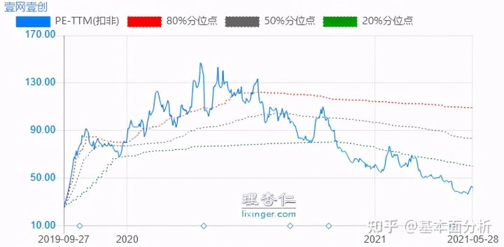 抖音吸粉正式吗?抖音吸粉方法详细说明