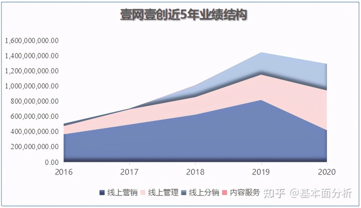 文章内容坚持原创。