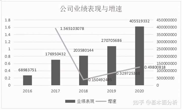 快手信息流开户找谁?快手广告后台怎么登陆?