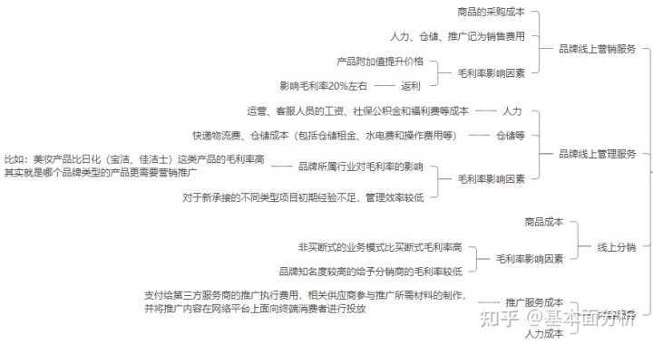 龙岩抖音推广渠道有哪些？龙岩抖音推广怎么做？