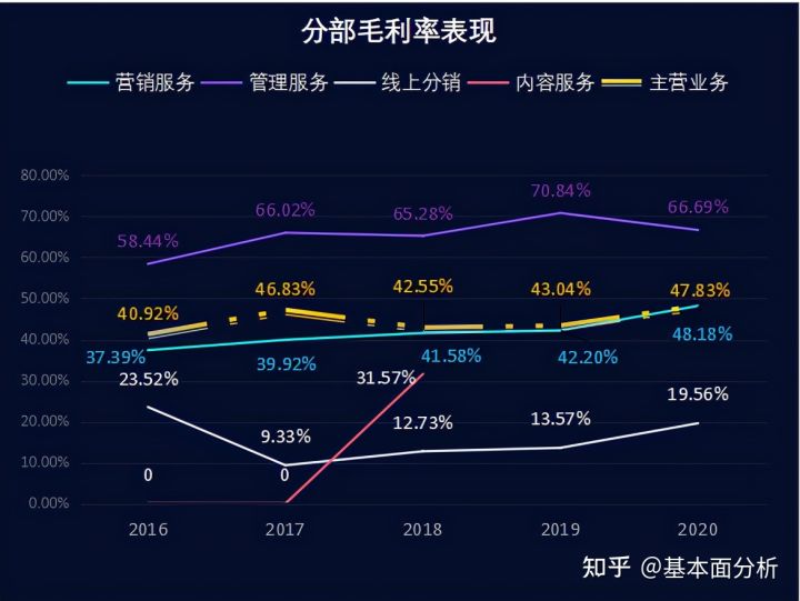 直通车时间长了要适当降价吗(直通车价格怎么降低)