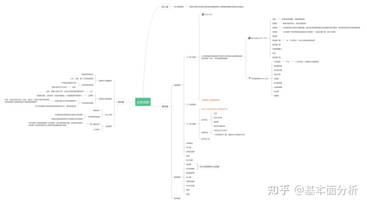 十八条富人思维,你也能学会