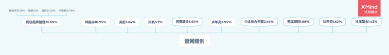 天猫优品服务站怎么开