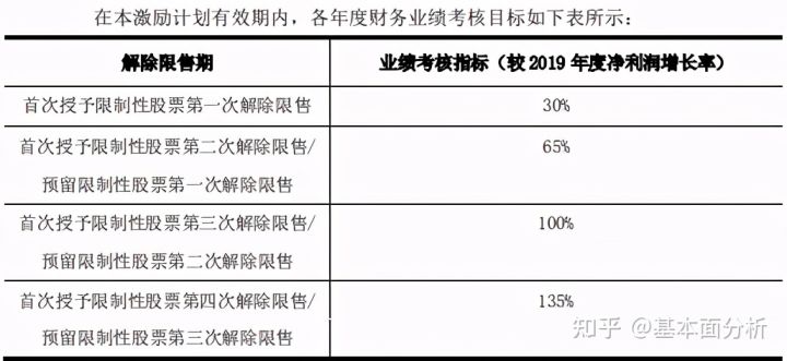 抖音蓝v有流量支持吗?有什么好处?