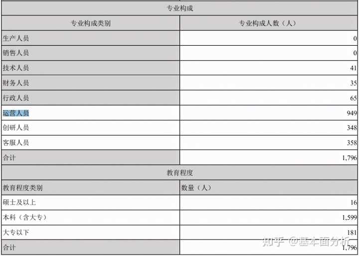 抖音直播运营是做什么的(分享抖音运营全套教程)