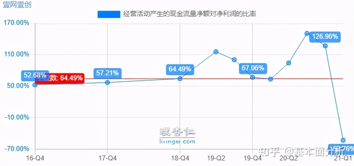 销售技巧:《销售就是会玩转情商》,销售的成功三分靠技巧
