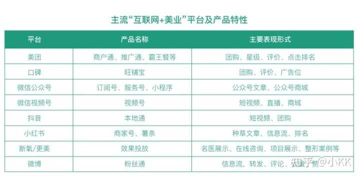 快手直播营销节日怎么增量?快手推广选什么时间?