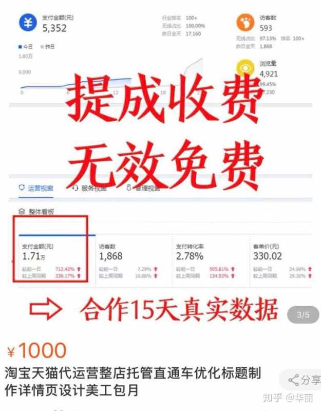中小企业的网络营销方法