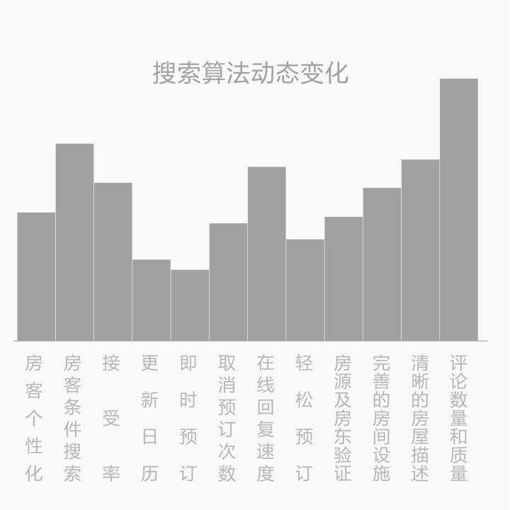 淘宝动销率有什么影响(动销率对店铺影响有多大)