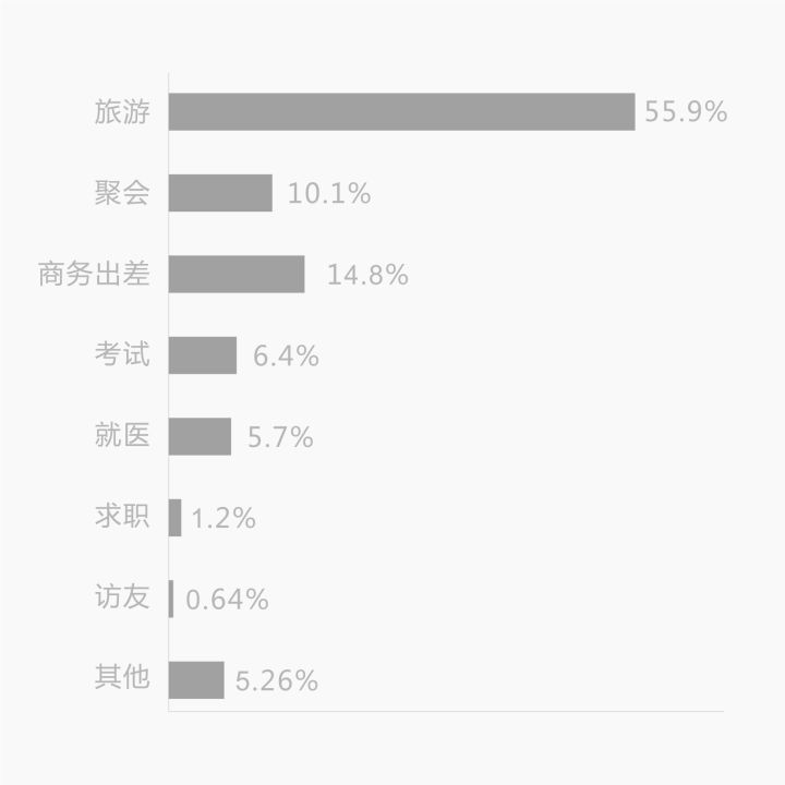 教你网站常规的SEO优化步骤。