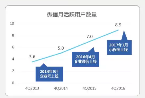 如何选择抖音店的类型?抖音店常见问题解答