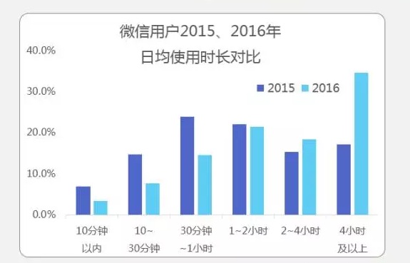 做360推广有效果么？ 效果怎么样