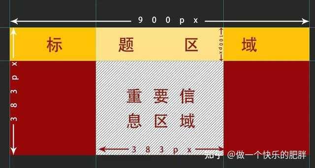 利用点瑞监控。