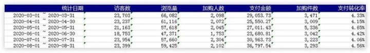 淘宝开店卖什么最火(开淘宝店卖啥最火爆)