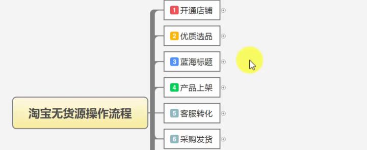 淘宝买家退货率高多久解除,淘宝怎样才是频繁退货（卖家说我退货率高）
