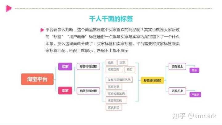 24小时揽收及时率是什么意思,揽收及时率怎么提高(30天真实揽收及时率)