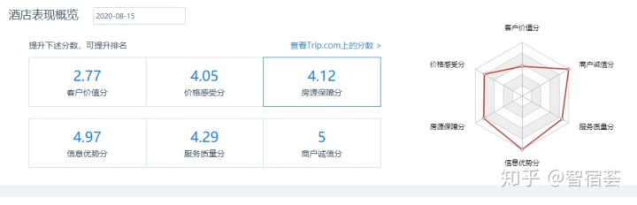 初学者怎样做直播赚钱