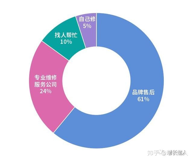URL的设计过程中需要了解的细节。