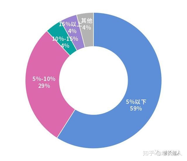 山东快手短视频广告营销找谁可以做?快手营销位如何选择?