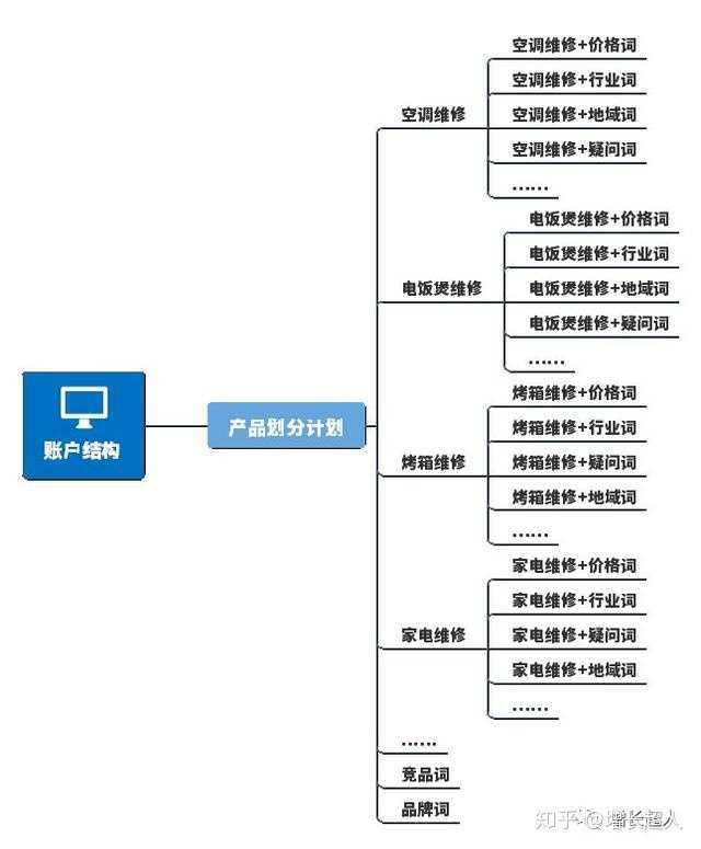【磁力万象DMP】人群管理升级 - 快手信息流营销广告平台