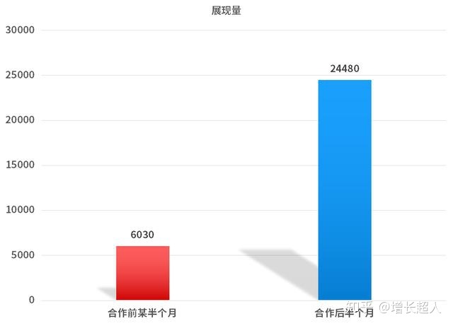 分享营销型网站制作。
