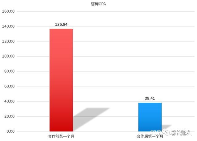 我来分享杭州seo关键词优化的技术究竟能不能信任。