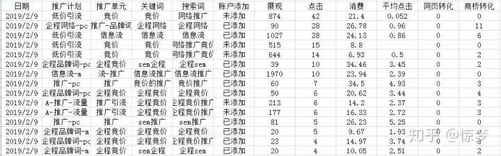 如何提高SEO优化技术步入高手之列。