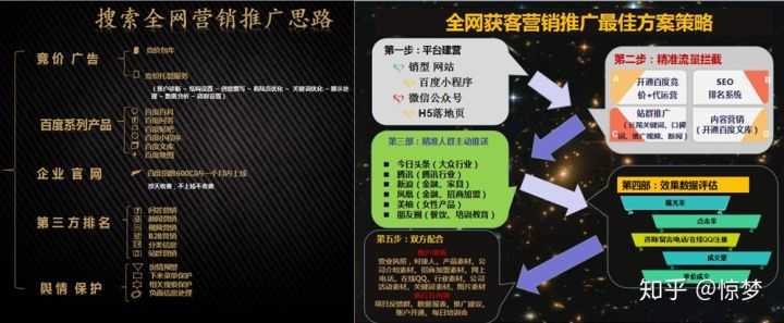 360展示网络推广