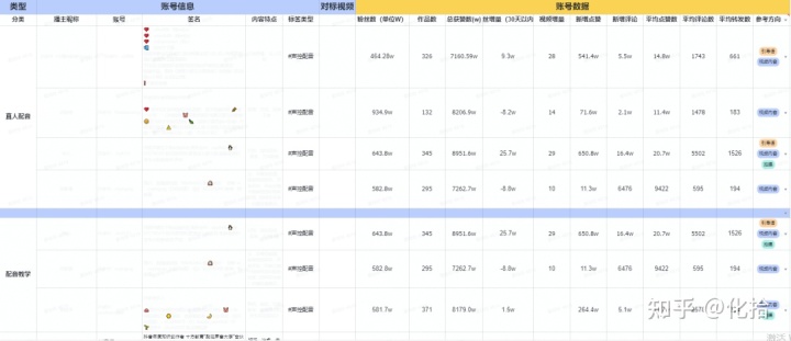 做抖音代运营地方，被抖音代运营骗了