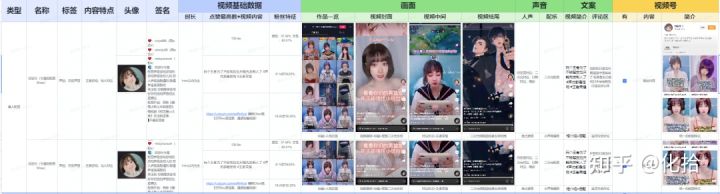 淘宝大词转化率怎么看,淘宝各个类目转化率（网店转化率一般是多少）