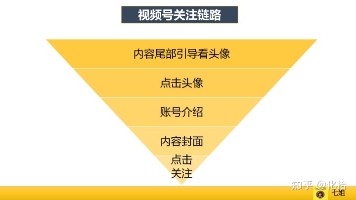 小编教你企业网站排名不稳定的原因有哪几点。