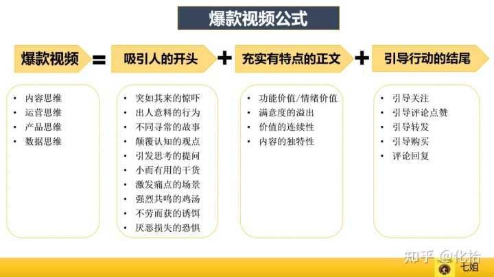 网站优化技巧方法合集。 网站优化技巧方法合集。