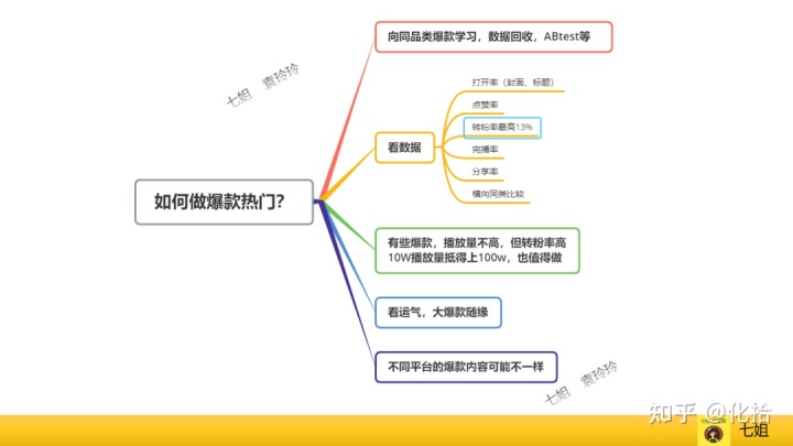 道与路CEO苍铭： 在今日, 搞懂淘宝内容生态