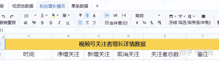 帮扶计划——从传统旧商业时代迈向新商业时代的解决方案 ...