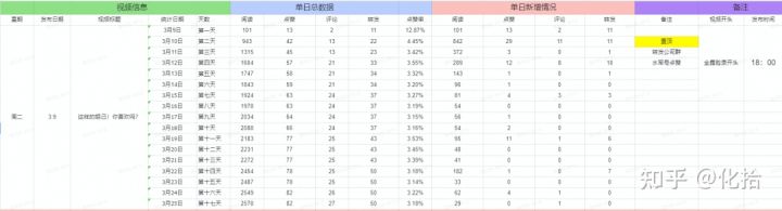 我来教你300多年前难倒牛顿的“三体问题”或有解了。
