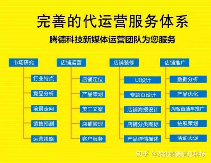 淘宝开店认证失败原因介绍,怎样在淘宝上开网店,免费的（淘宝怎么开店交多少钱）