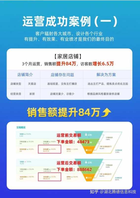 销售技巧488：压单、逼单、杀单，一单也逃不了！